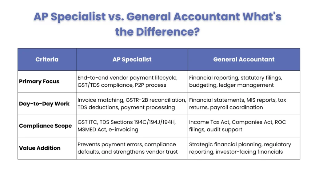 AP Specialist vs. General Accountant What's the Difference?
