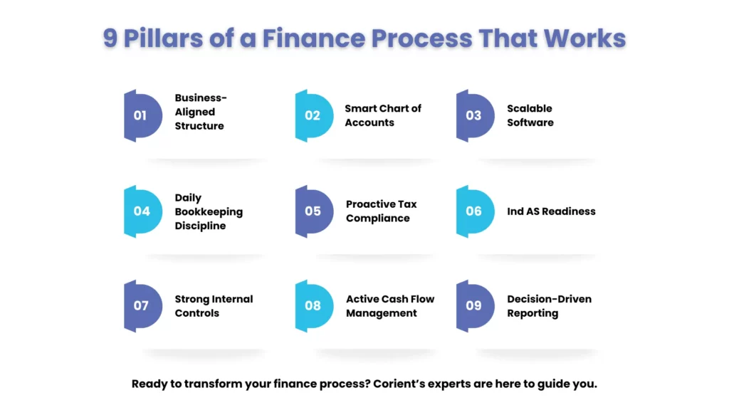 9 Pillars of a Finance Process That Works