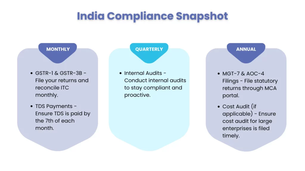 Indian Compliance Snapshot