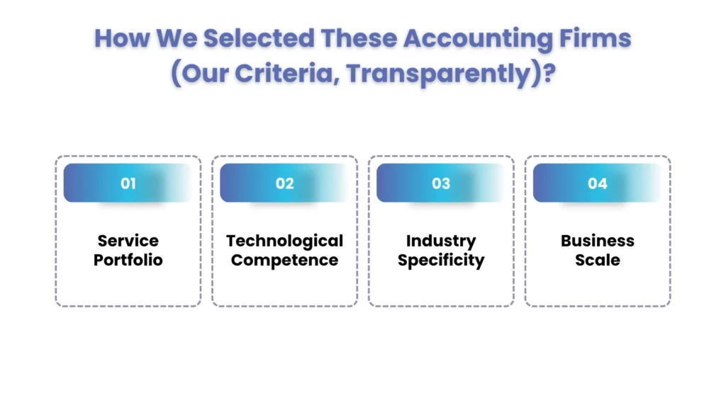 How We Selected These Accounting Firms?