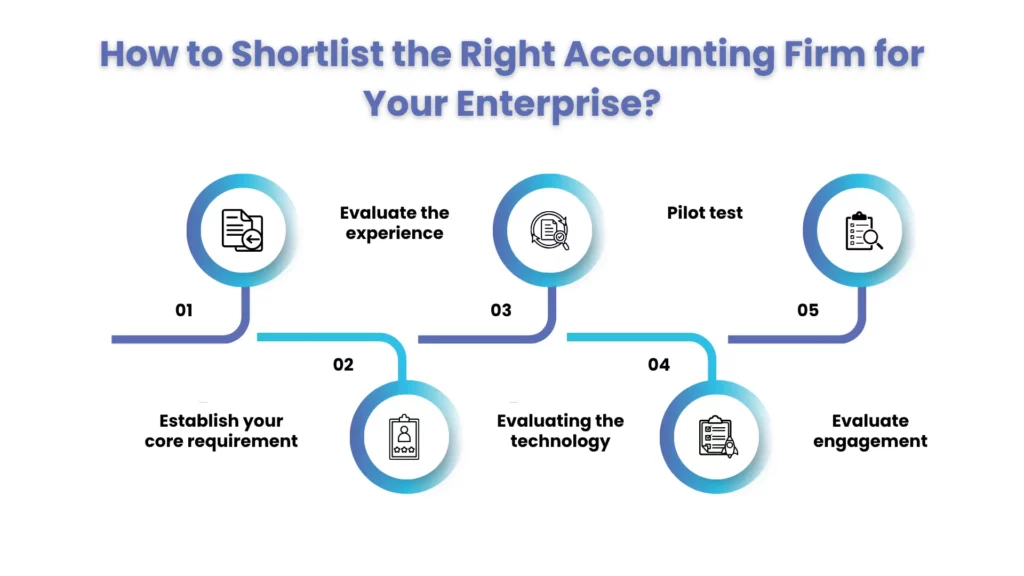 How to Shortlist the Right Accounting Firm for Your Enterprise