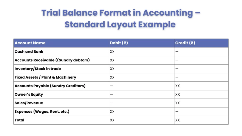Trial Balance Format in Accounting
