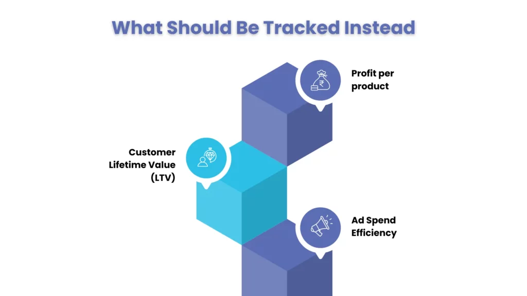 what should be tracked instead for E-Commerce Business