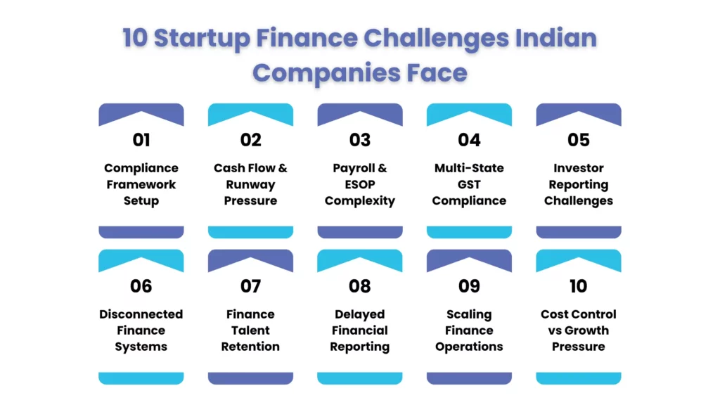 Where Startup Accounting and Finance Operations Break Down - 10 Real Pressures