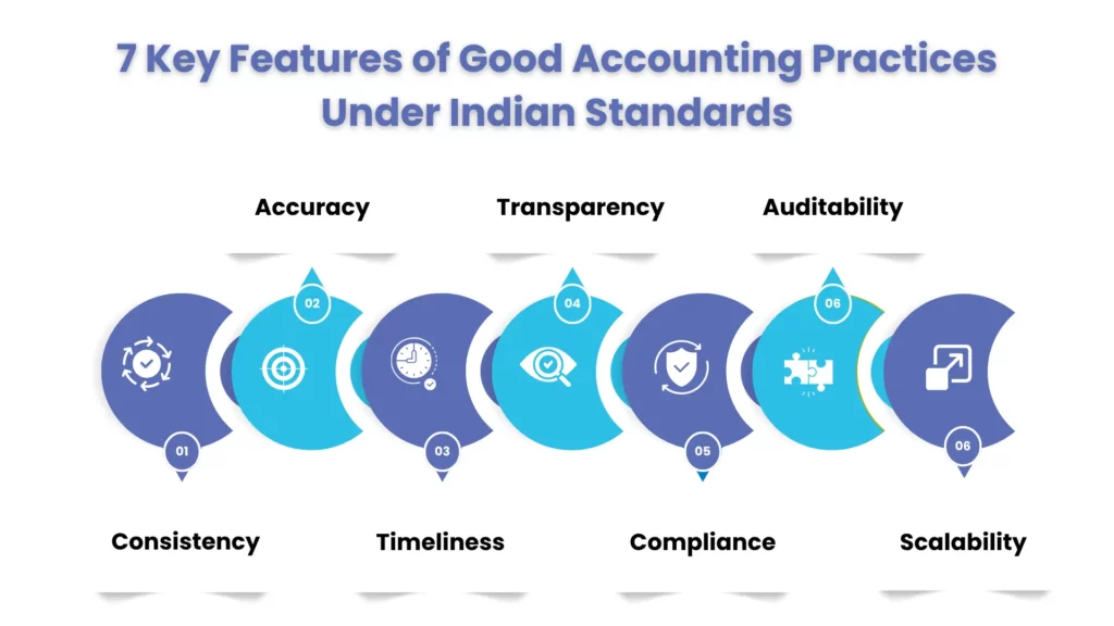 7 Key Features of Good Accounting Practices Under Indian Standards