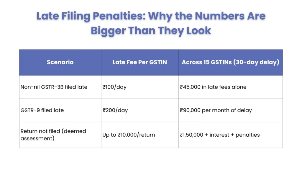 Late Filing Penalties: Why the Numbers Are Bigger Than They Look