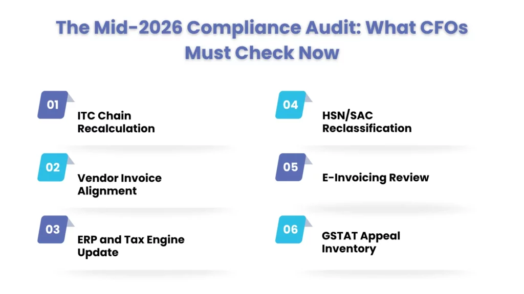 The Mid-2026 Compliance Audit: What CFOs Must Check Now