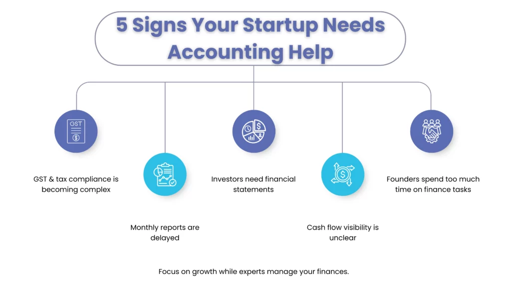 When Should Startups Hire Accounting Support?