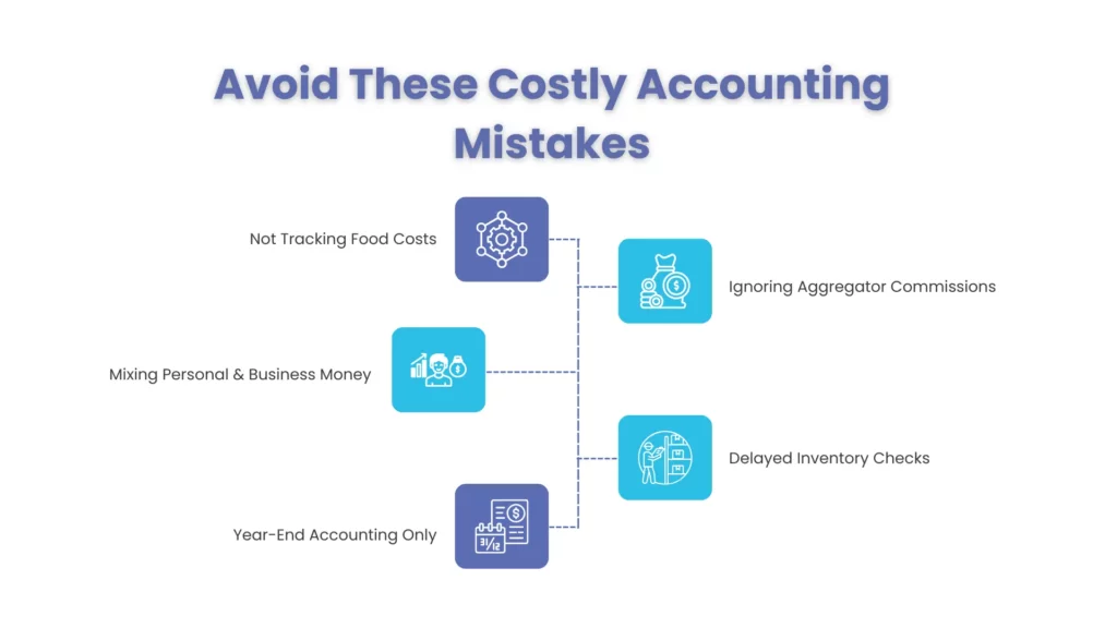 5 Costly Restaurant Accounting Mistakes That Can Hurt Your Profits
