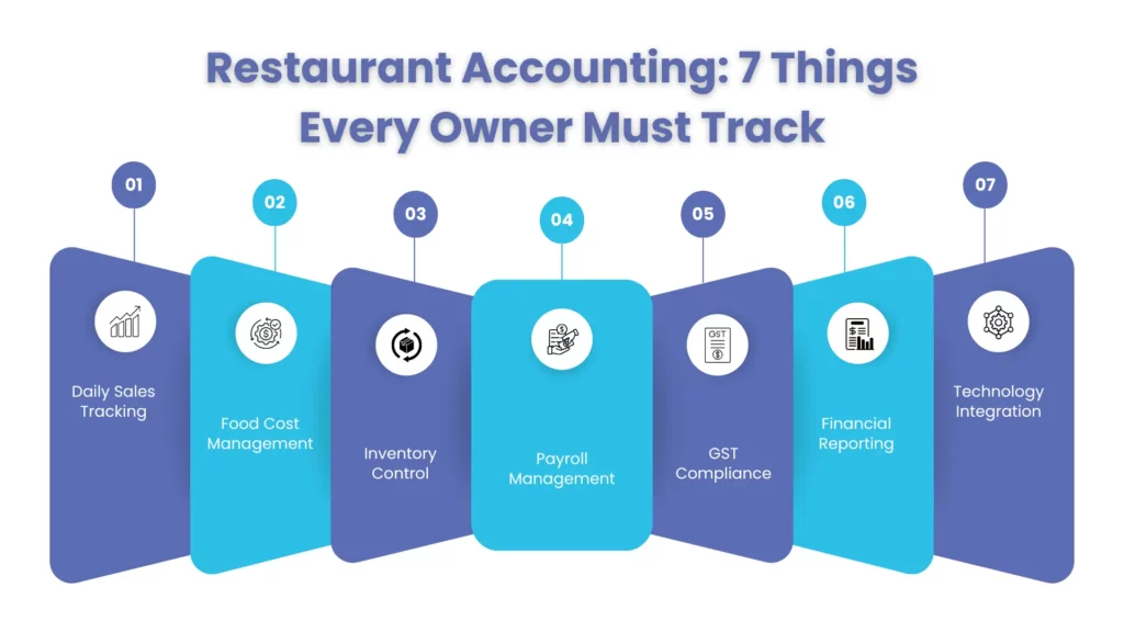 Restaurant Accounting: 7 Things to Know