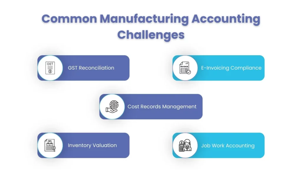 Common Accounting Challenges Manufacturers Face in India