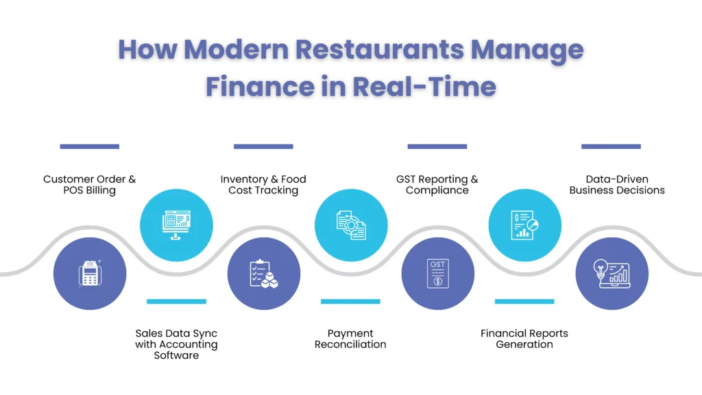 Why Do Restaurants Need Accounting Software?