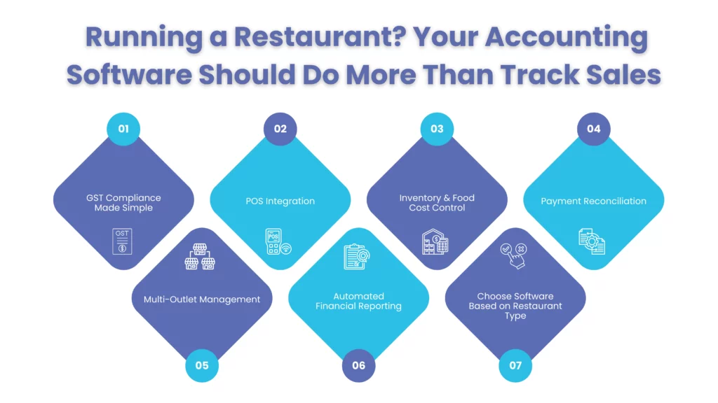 Running a Restaurant? Your Accounting Software Should Do More Than Track Sales
