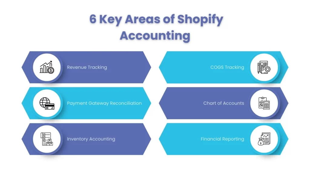 6 Key Areas of Shopify Accounting