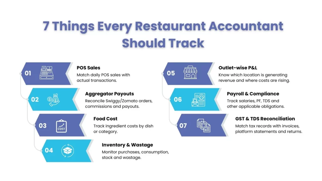 7 Things Every Restaurant Accountant should Track