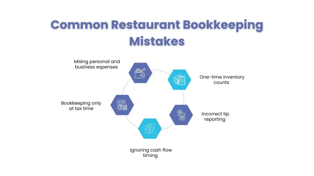 Common Restaurant Bookkeeping Mistakes