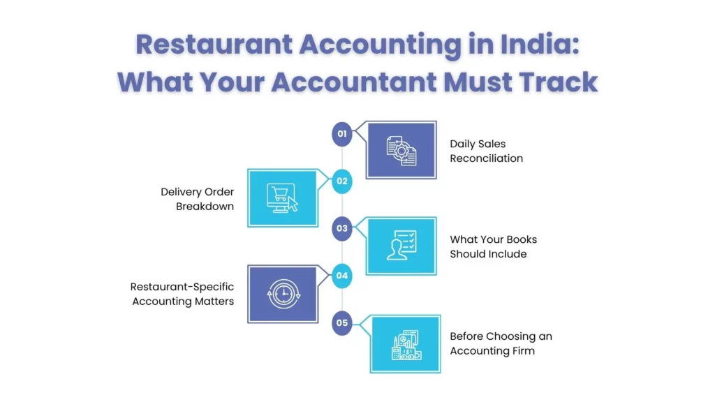 How to choose the right firm for your restaurant