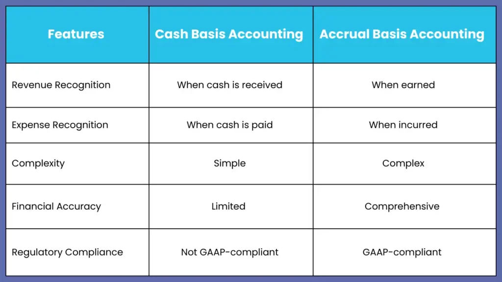 Key Differences Between Accrual and Cash Basis Accounting