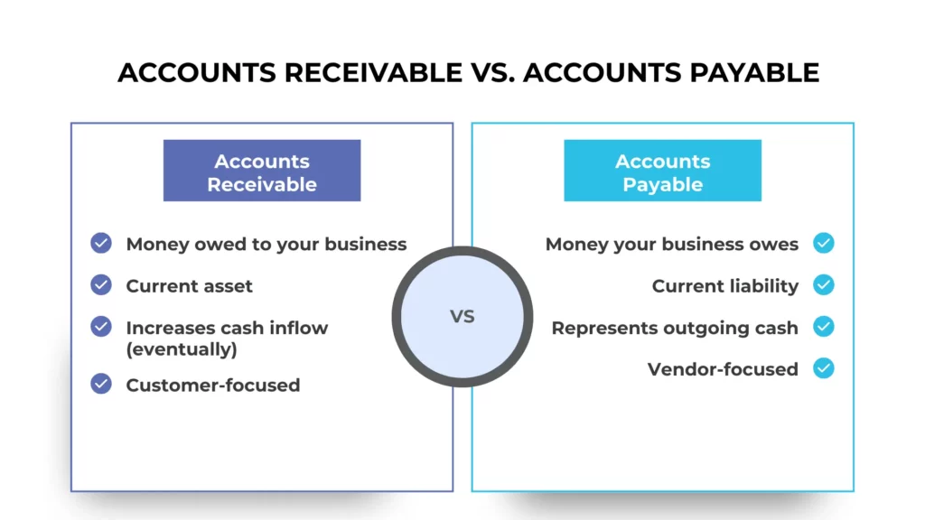 Accounts receivables VS Account Payables