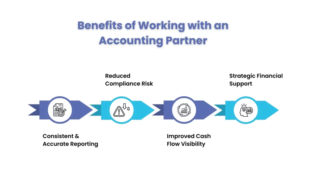 Benefits of Working with an Accounting Partner
