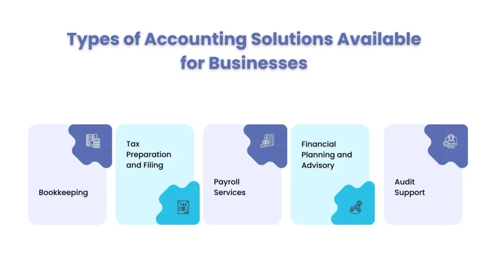 Types of Accounting Solutions Available for Businesses