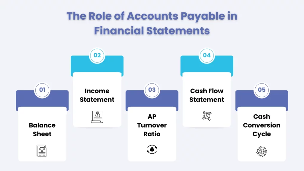 The Role of Accounts Payable in Financial Statements