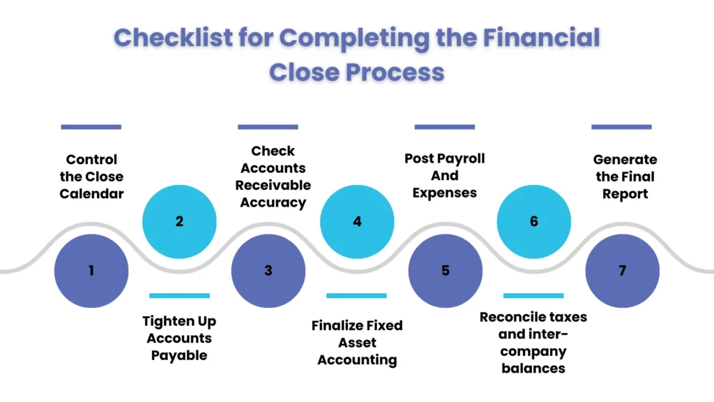 Checklist for Completing the Financial Close Process