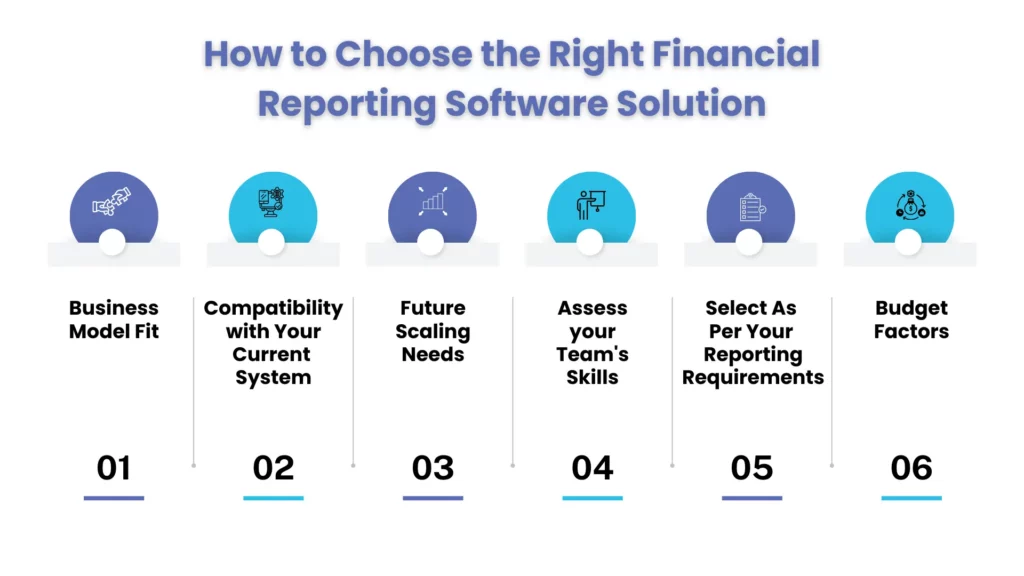 How to Choose the Right Financial Reporting Software Solution