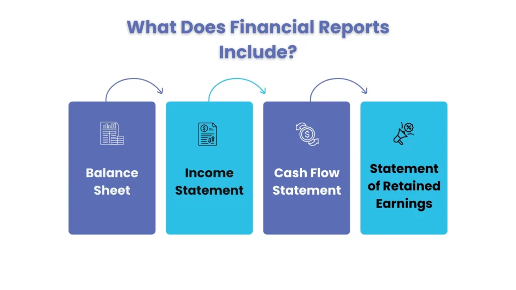 What Does Financial Reports Include?