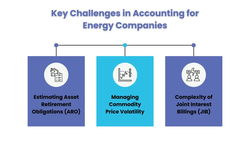 Key Challenges in Accounting for Energy Companies