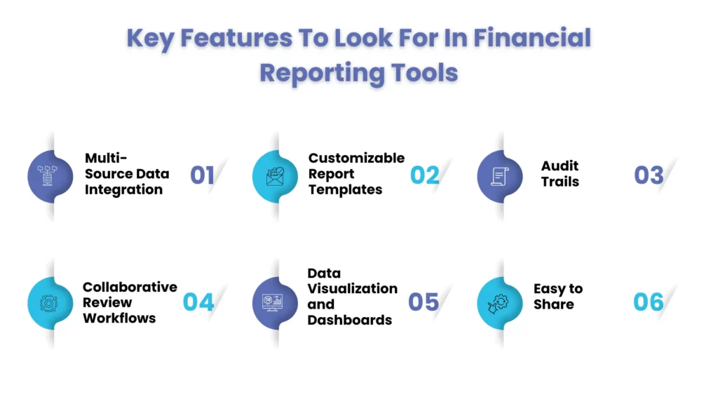 Key Features To Look For In Financial Reporting Tools