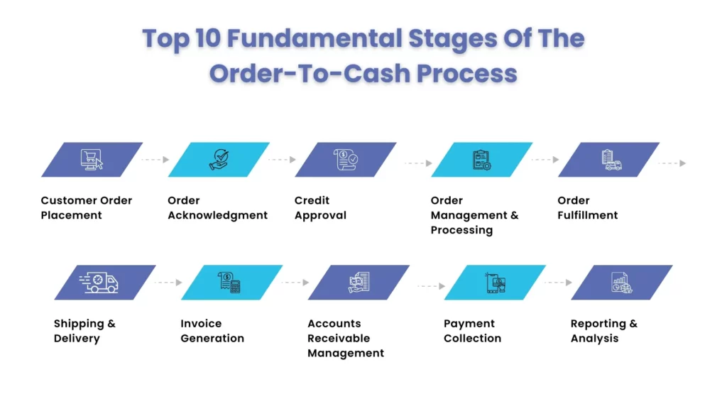 10 Fundamental Stages Of The Order-To-Cash Process