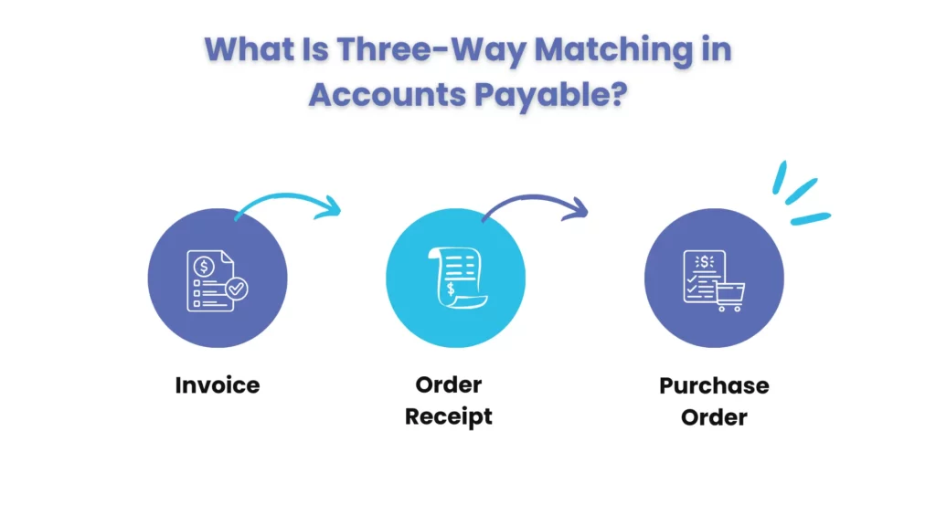 What Is Three-Way Matching in Accounts Payable?