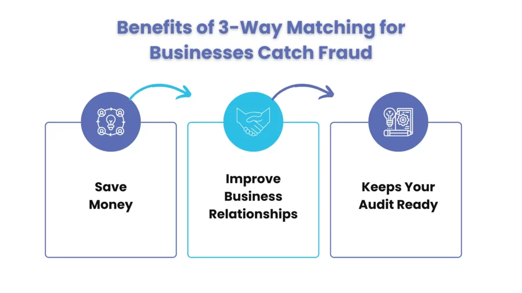 Benefits of 3-Way Matching for Businesses