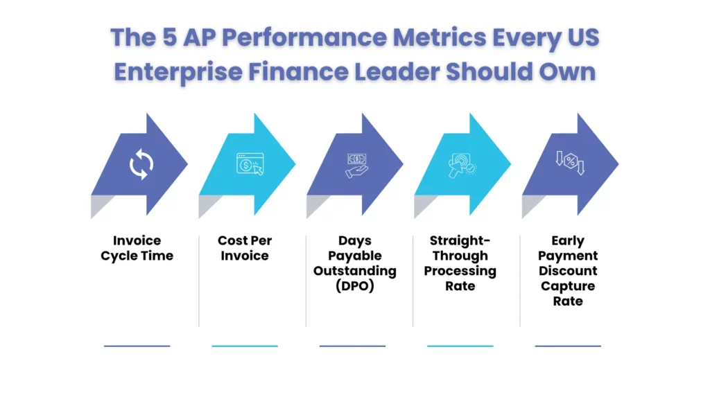 5 AP Performance Metrics Every US Enterprise Finance Leader Should Own
