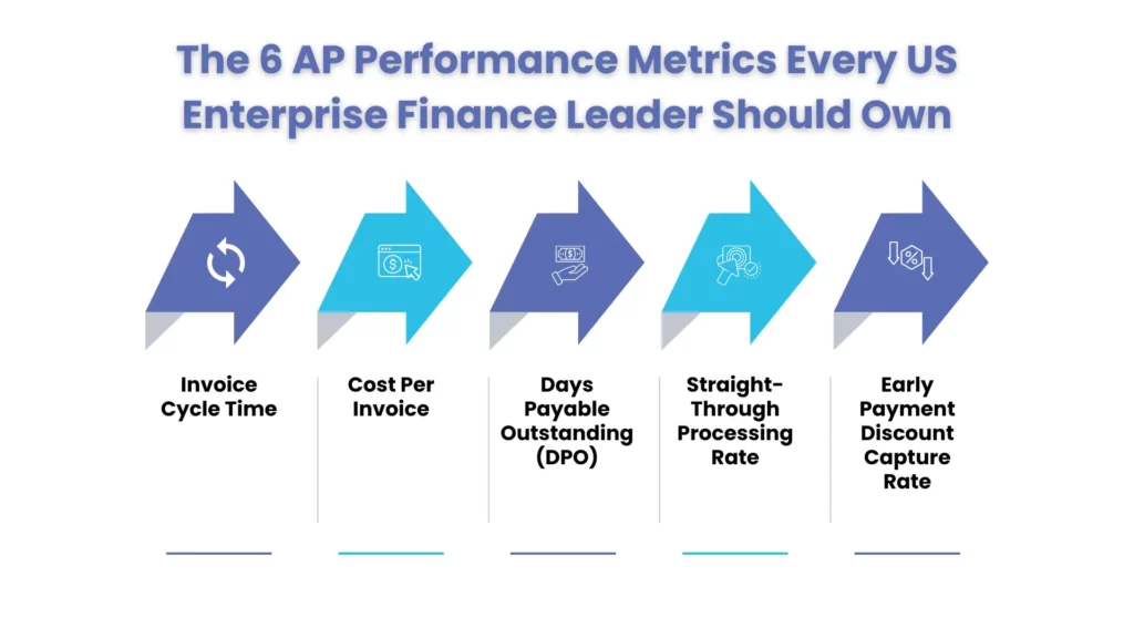 Top 5 AP Performance Metrics Every US Enterprise Finance Leader Should Own