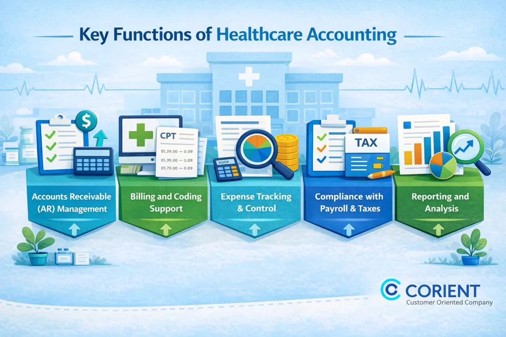 Key Functions of Healthcare Accounting