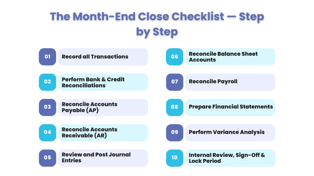 The Month-End Close Checklist — Step by Step
