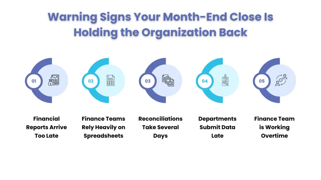 Warning Signs Your Month-End Close Is Holding the Organization Back