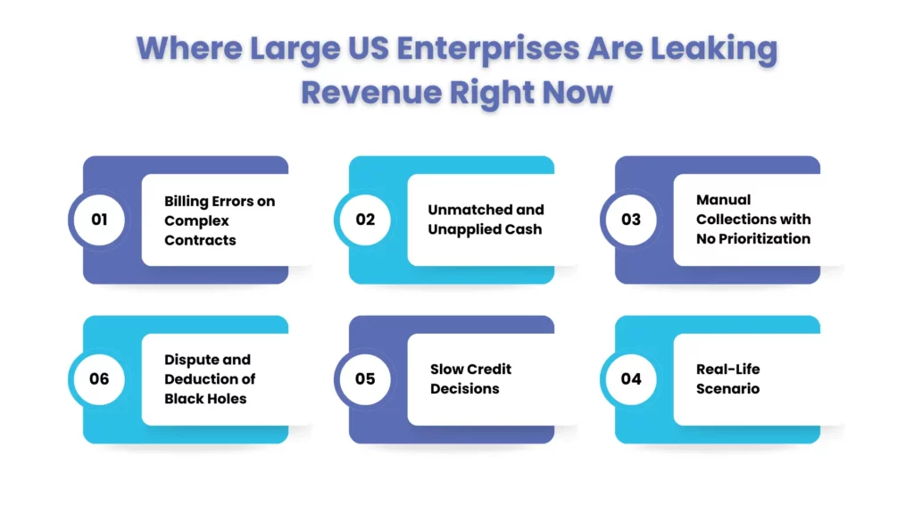 Where Large US Enterprises Are Leaking Revenue Right Now