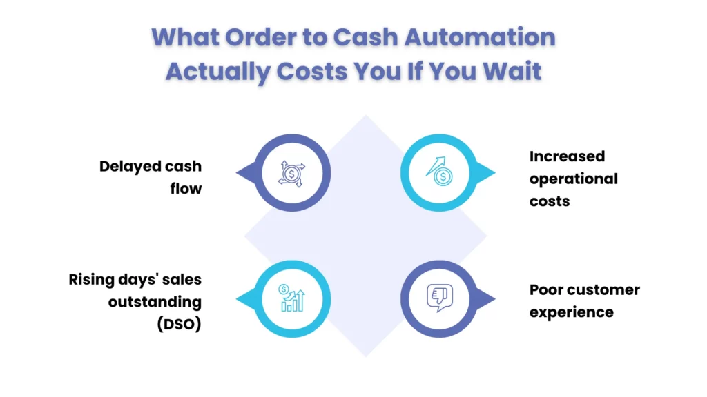 What Order to Cash Automation Actually Costs You If You Wait