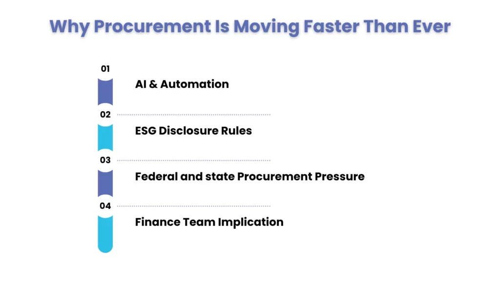 Why Procurement News Is Moving Faster Than Ever
