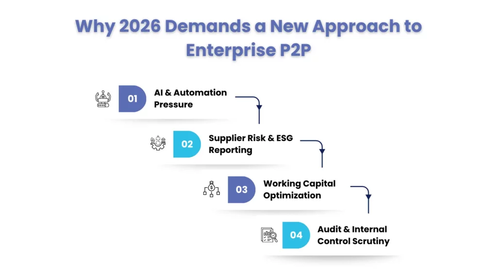 Why 2026 Demands a New Approach to Enterprise P2P