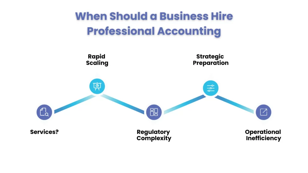 When Should a Business Hire Professional Accounting Services?