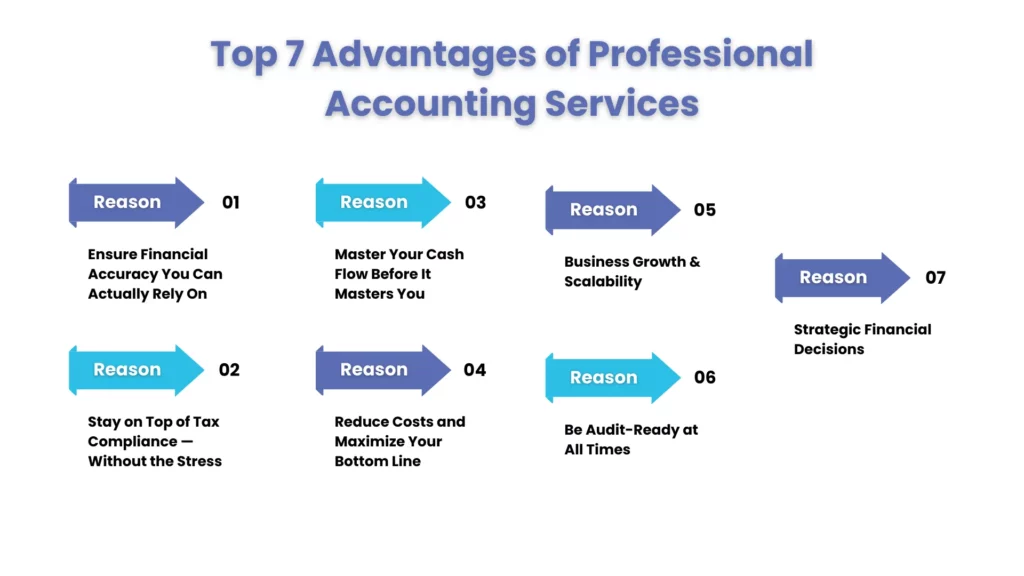 Here's Top 7 Advantages of Accounting Services