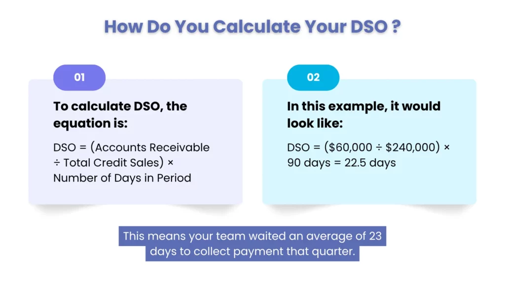 How Do You Calculate Your DSO