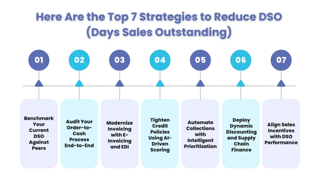 Here Are the Top 7 Strategies to Reduce DSO and Improve Cash Flow