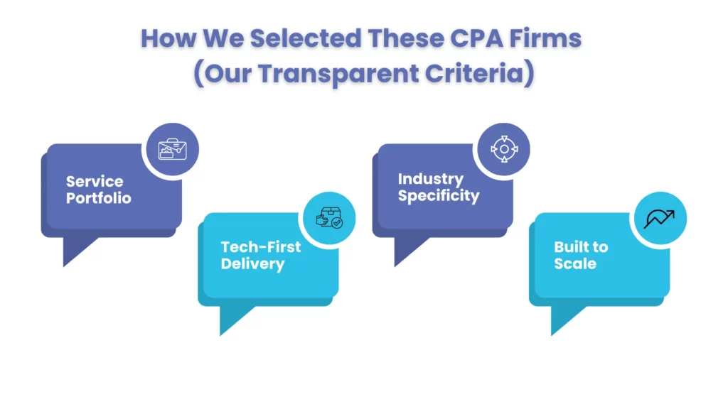 How We Selected These CPA Firms (Our Transparent Criteria)
