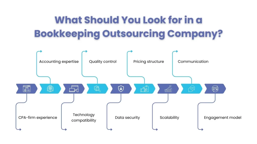 What Should You Look for in a Bookkeeping Outsourcing Company?