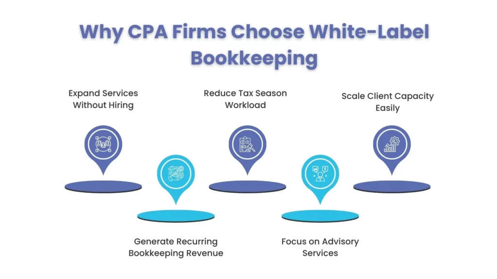 How to Choose a White-Label Bookkeeping Provider